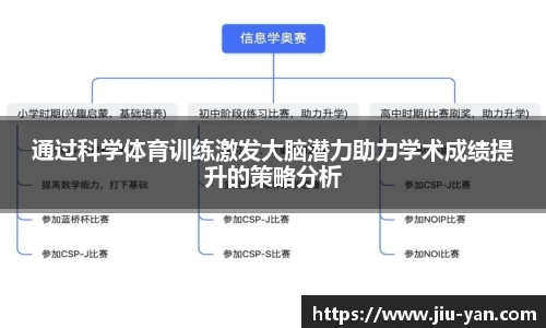通过科学体育训练激发大脑潜力助力学术成绩提升的策略分析